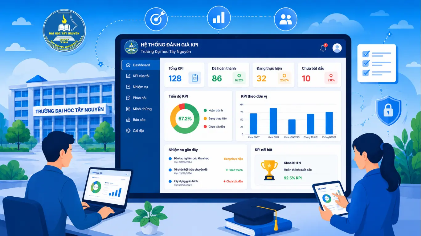 Hệ thống KPI Đại học Tây Nguyên